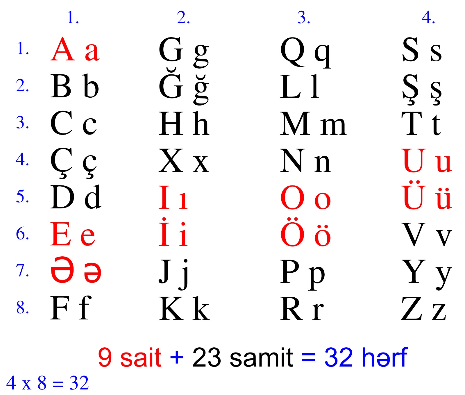 Азербайджанские письменные буквы