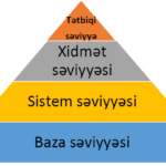 Kompüterin proqram təminatı